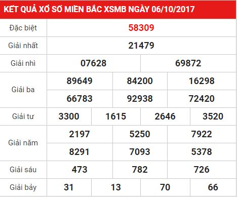 phân tích KQXS Miền Bắc ngày 13-10-2017 Vip 100%