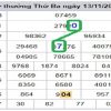 Dự đoán xổ số miền Bắc ngày 14/1/2019 từ trường quay