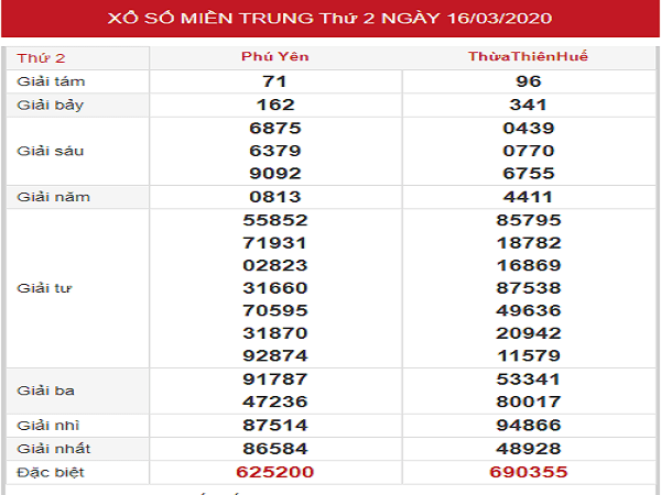 Phân tích kqxsmt ngày 23/3/2020 – Thống kê phân tích MT hôm nay