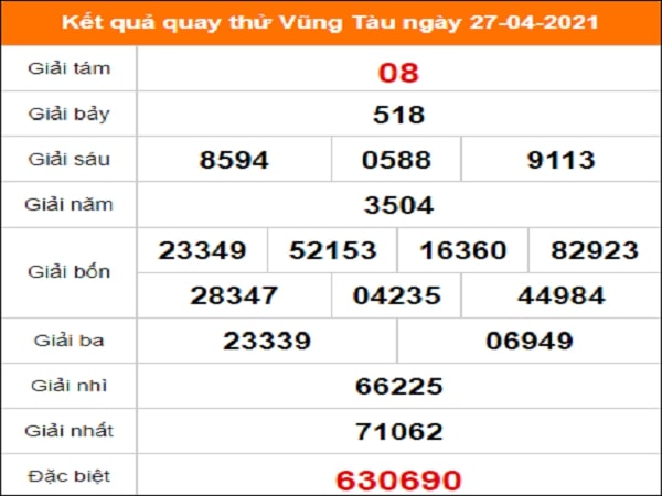 Quay thử xổ số Vũng Tàu ngày 27/4/2021