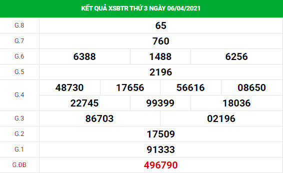 Phân tích kết quả XS Bến Tre ngày 13/04/2021