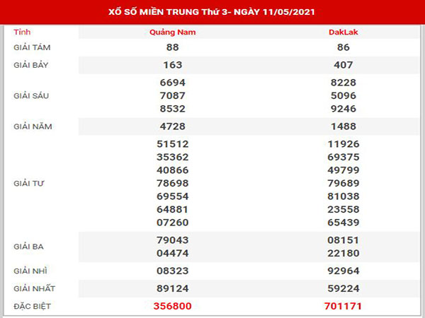 Phân tích XSQNM ngày 18/5/2021 - Phân tích đài xổ số Quảng Nam thứ 3