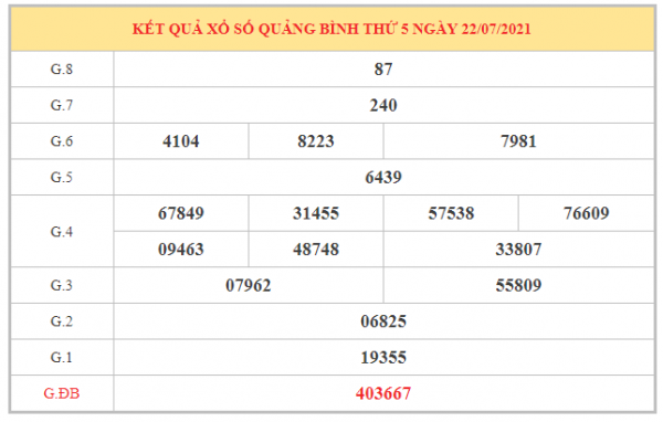 Phân tích KQXSQB ngày 29/7/2021 dựa trên kết quả kì trước