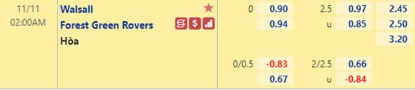 Tỷ lệ kèo giữa Walsall vs Forest Green
