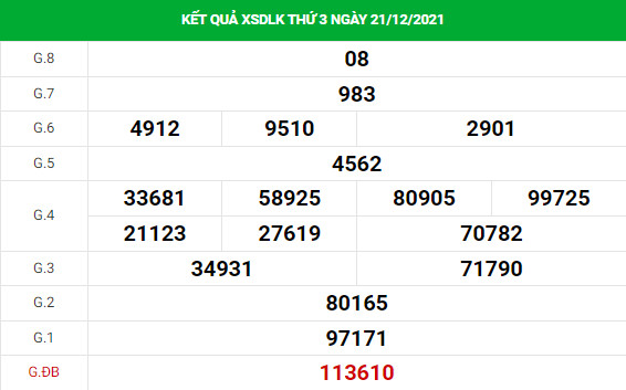 Phân tích XSDLK ngày 28/12/2021 hôm nay thứ 3 chuẩn xác