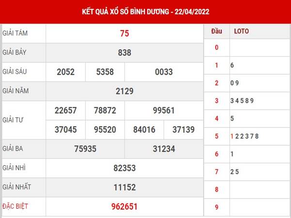 Phân tích kết quả SXBD ngày 29/4/2022 dự đoán lô thứ 6