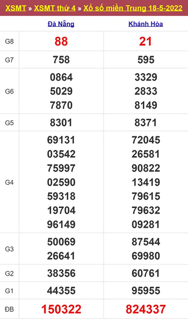 Phân tích XSMT 25/5/2022 dự đoán chốt số đẹp thứ 4