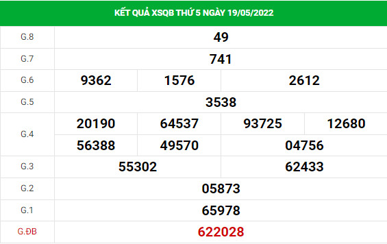 Phân tích XSQB ngày 26/5/2022 hôm nay thứ 5 chuẩn xác