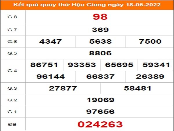 Quay thử xổ số Hậu Giang ngày 18/6/2022