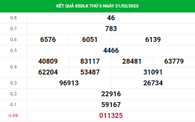 Phân tích XSDLK ngày 28/2/2023 hôm nay thứ 3 chuẩn xác