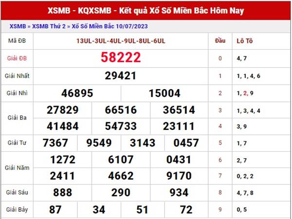 Phân tích kết quả XSMB ngày 12/7/2023 dự đoán miền Bắc thứ 4