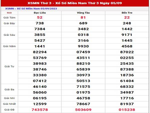 Phân tích XSMN ngày 12/9/2023 Thống kê Miền Nam thứ 3