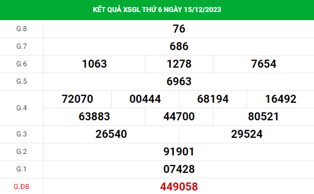 Phân tích XSGL ngày 22/12/2023 hôm nay thứ 6 chuẩn xác